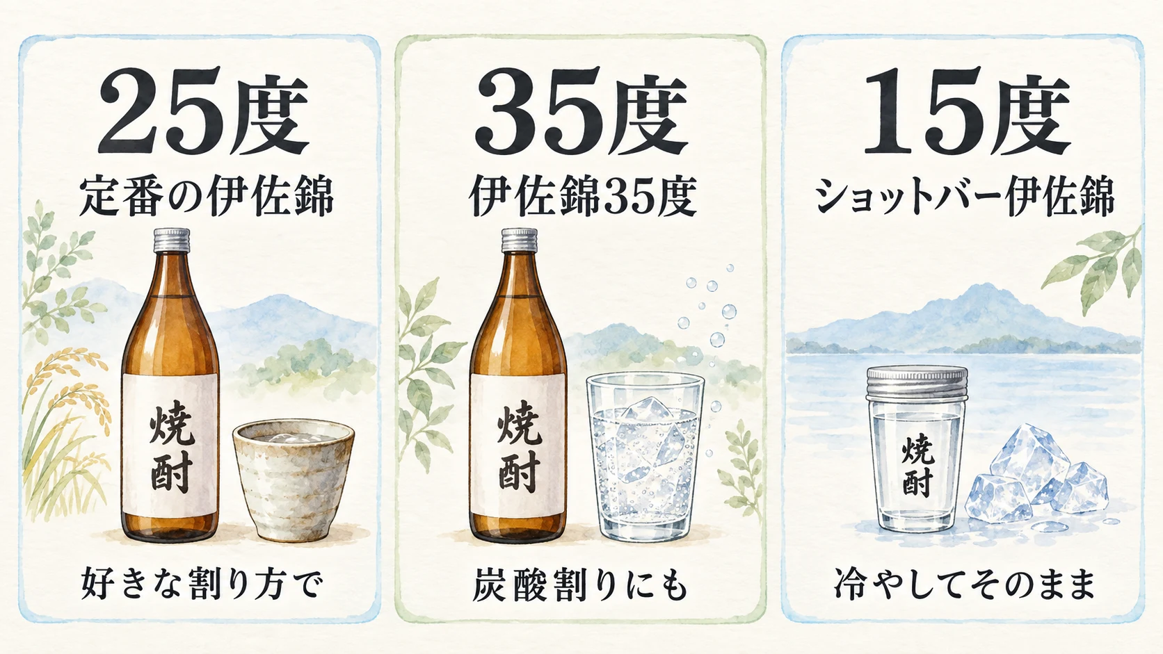 白麹の伊佐錦は定番25度、炭酸割りにも使える35度、冷やしてそのまま楽しむショットバー15度がある