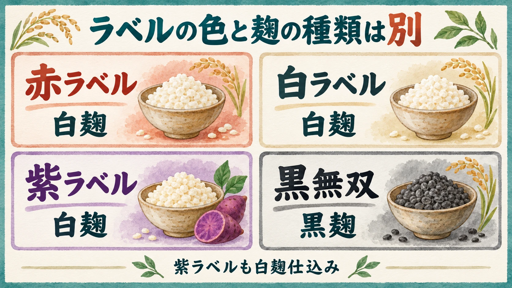 さつま無双の赤ラベル・白ラベル・紫ラベルは白麹、黒無双は黒麹。ラベルの色と麹の種類は別